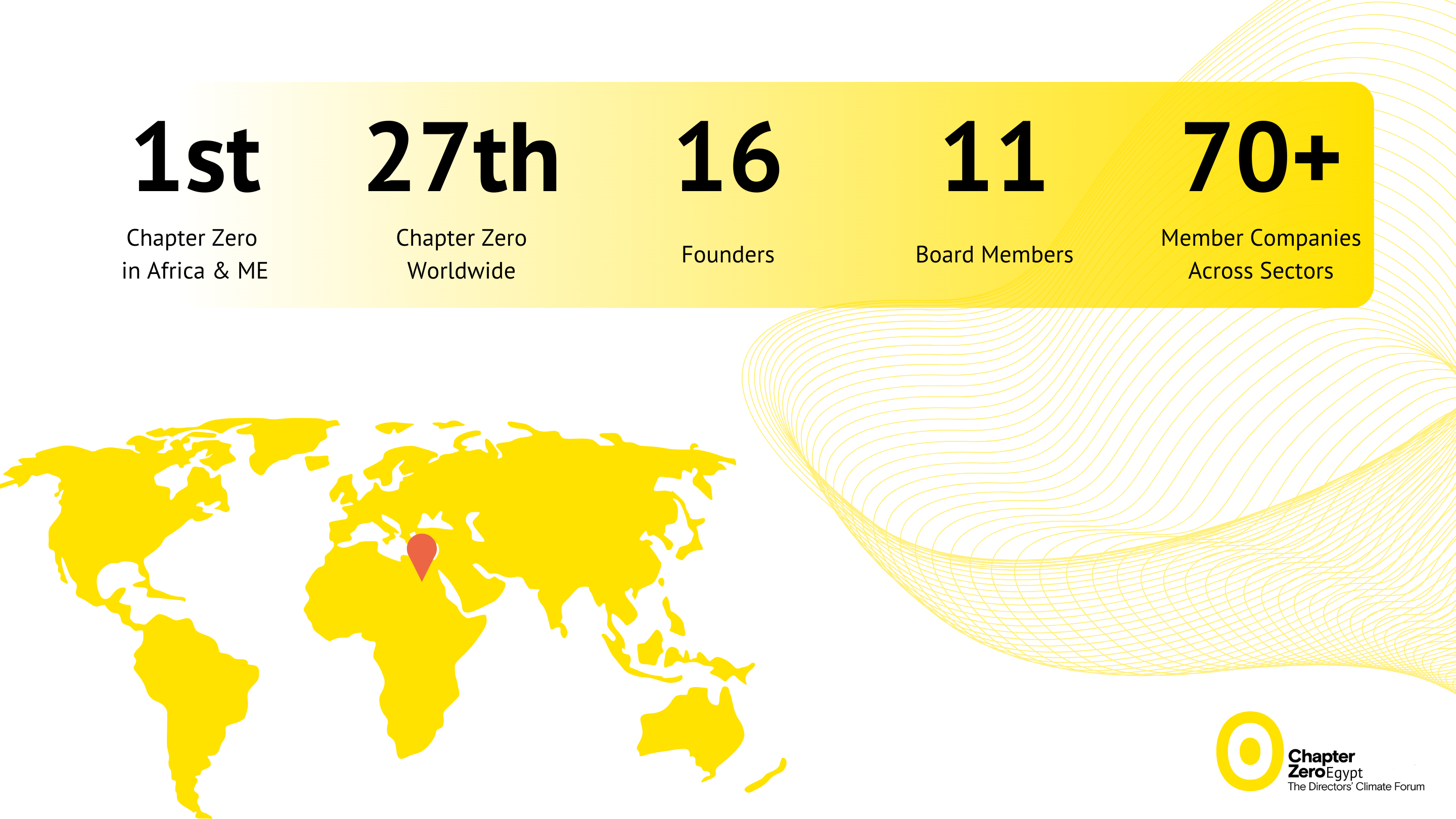 Chapter Zero Egypt Introductory Presentation (2)